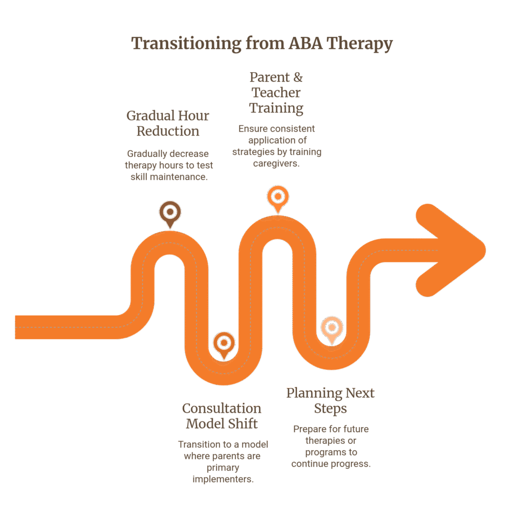 Transitioning from ABA therapy